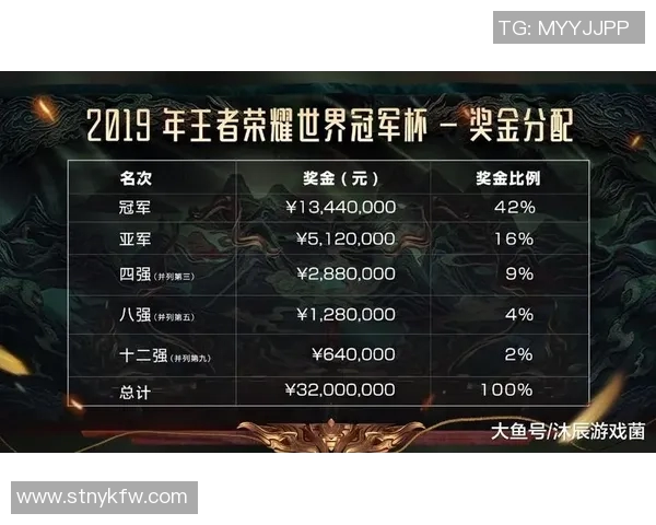 王者荣耀战术排行榜揭晓V5战队荣登第四名引发热议 王者荣耀战术排行榜揭晓V5战队荣登第四名引发热议